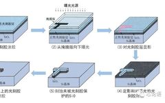 Understanding Layers in Chip Technology