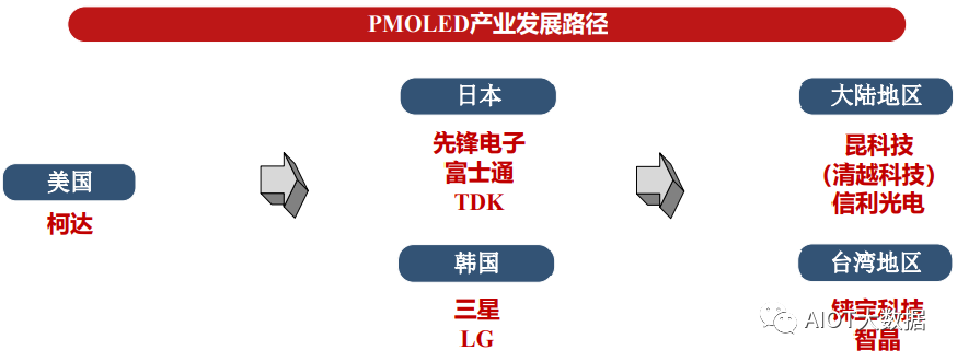Cutting-Edge Display Technologies: PMOLED, Silicon-Based OLED, and E-Paper