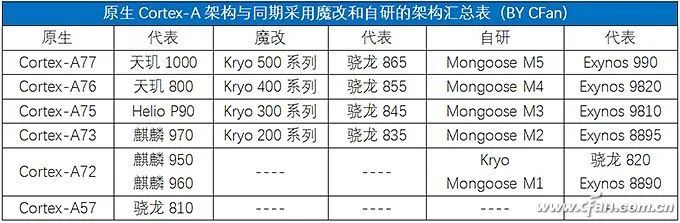Cortex-A78, X1, Mali-G78 Released! ARM's Three Musketeers Explained
