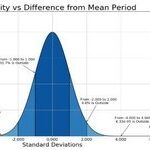 Eliminating Jitter Significantly Improves SoC Performance