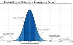 Eliminating Jitter Significantly Improves SoC Performance