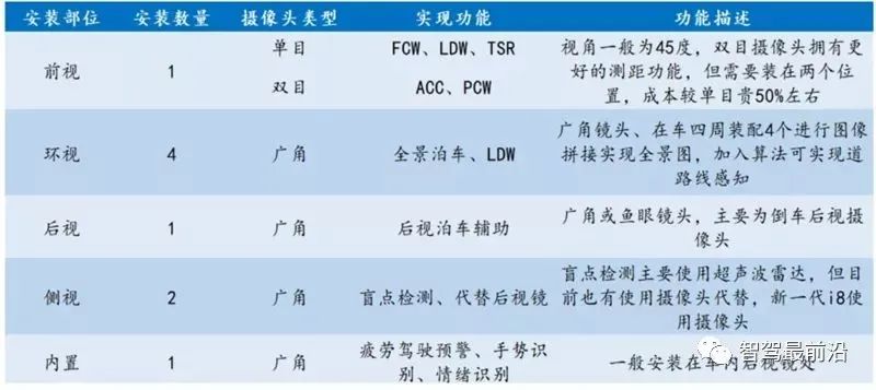 Understanding the Advantages and Applications of Various Sensors
