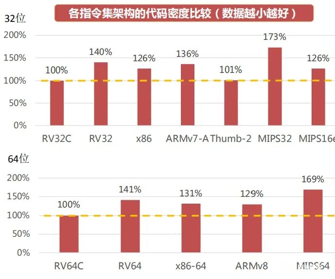 RISC-V Instruction Set Architecture Industry Overview