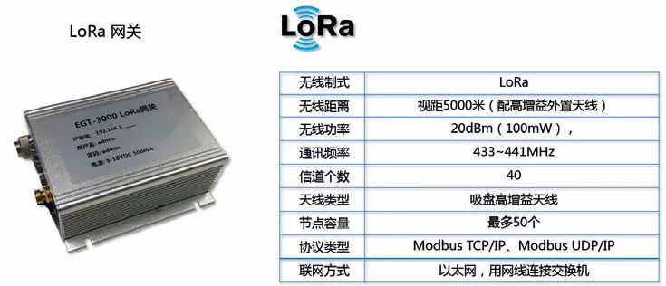 In-Depth Analysis of LoRa Wireless Technology for Energy Control in Hospital HVAC Systems