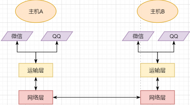 A Comprehensive Summary of TCP