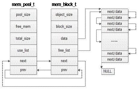 Understanding Embedded Operating System Memory Management