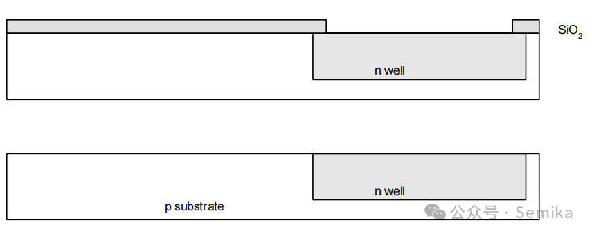 Detailed Overview of Chip Manufacturing Processes