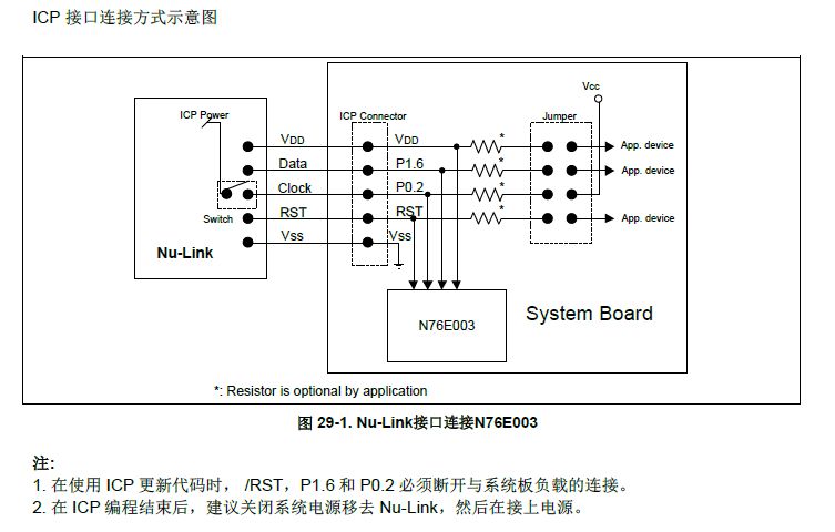 Detailed Explanation of Three Programming Methods: ICP, IAP, and ISP