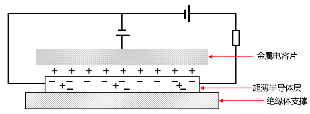 How Semiconductor Chips Work