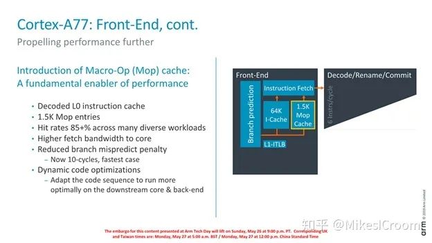 In-Depth Analysis of Arm's Cortex A77 Processor