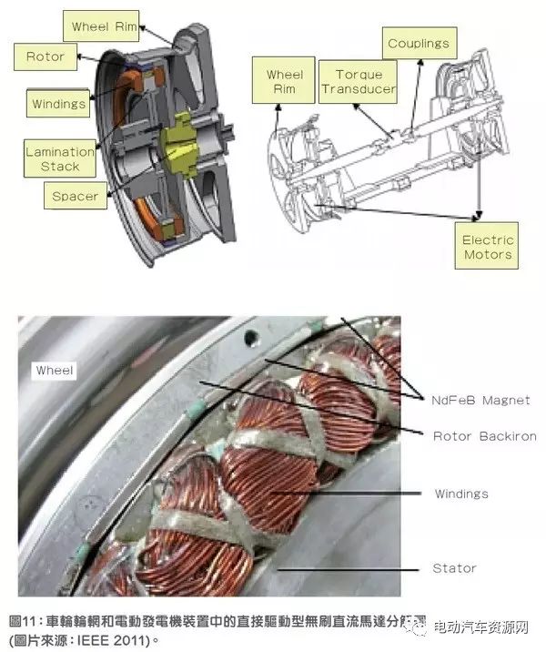 Latest Advances in Electric Vehicle Power Management Technology