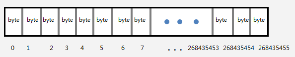 Understanding C Language Pointers: A Comprehensive Guide