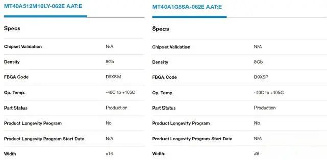 An Overview of Tesla's AMD MCU 3.0