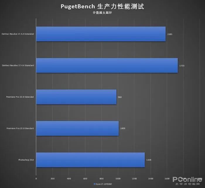 In-Depth Review of Intel i7-12700KF: A Versatile High-Performance CPU!