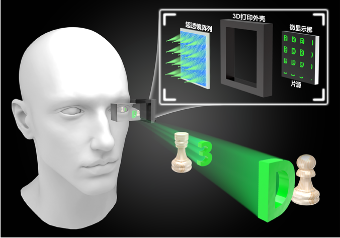 Meta-II Near-Eye 3D Display Using Meta-Lens Array