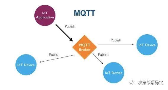 Learning MQTT Protocol: Structure of Communication Packets