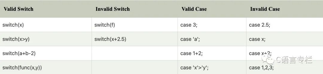 Detailed Explanation of Switch Statement in C Language