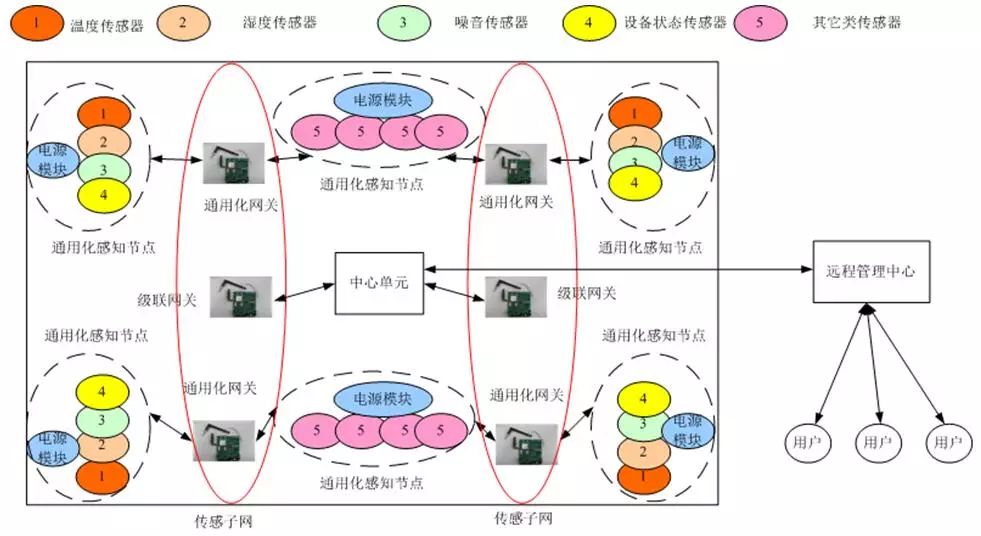 Research on Hospital Temperature and Humidity Management System Based on ZigBee