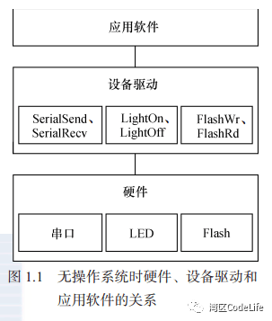 Virtual Serial Port Driver in Linux (Part 1)
