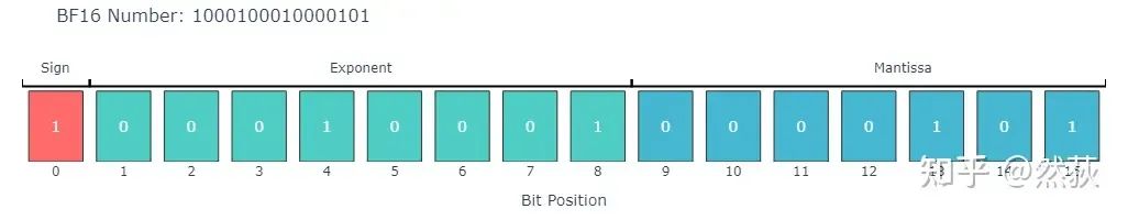 Understanding GPU Memory Usage in Large Models (Single GPU)
