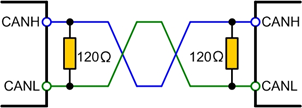 Why Is the CAN Bus Termination Resistor 120Ω?