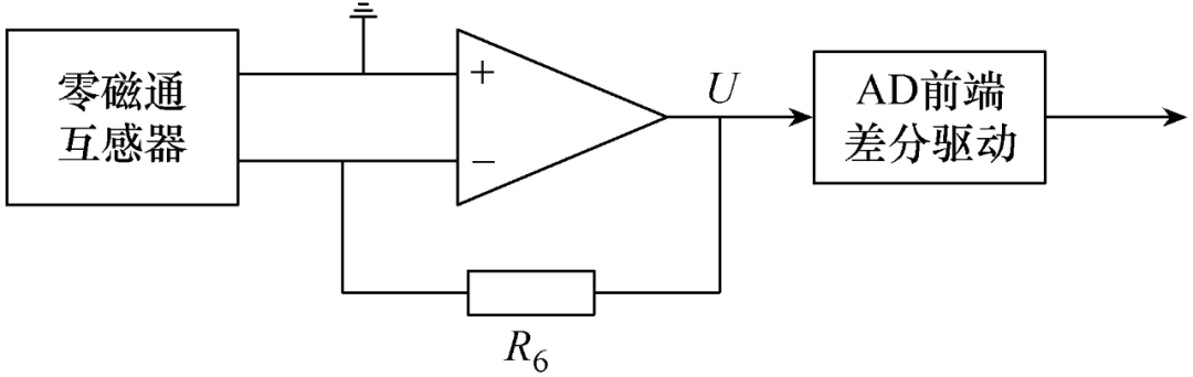Design of Non-Intrusive Intelligent Safety Electricity Monitoring Terminal
