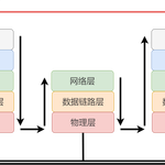 71 Images Explaining IP Addresses, Routing, Fragmentation, and More