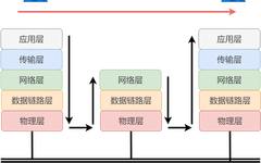 71 Images Explaining IP Addresses, Routing, Fragmentation, and More