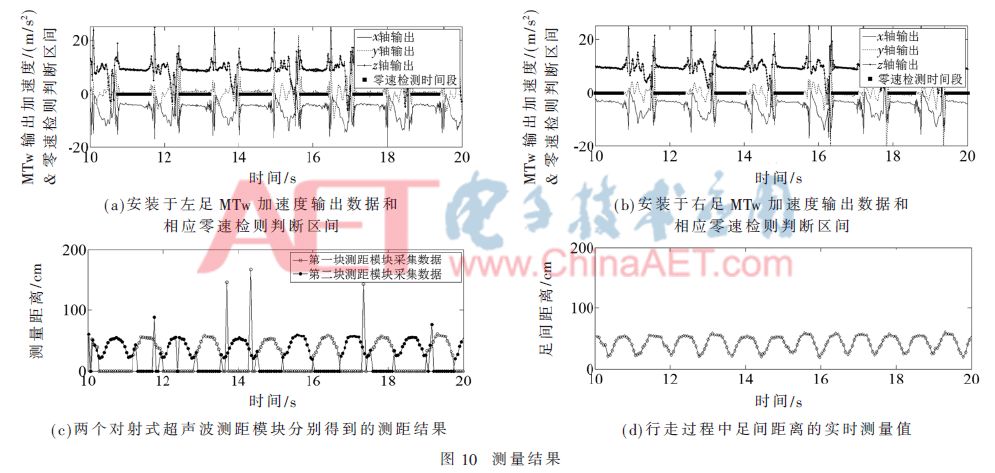 Design of a Dual-Inertial Guidance Pedestrian Navigation Hardware System with Foot Distance Assistance