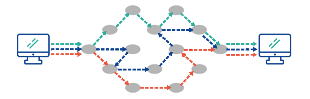 Summary of TCP/IP Fundamentals