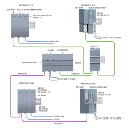 Modbus RTU Programming with TIA V13 SP1