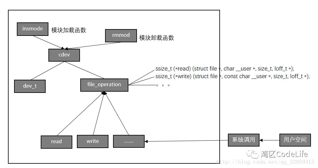 Virtual Serial Port Driver in Linux (Part 1)