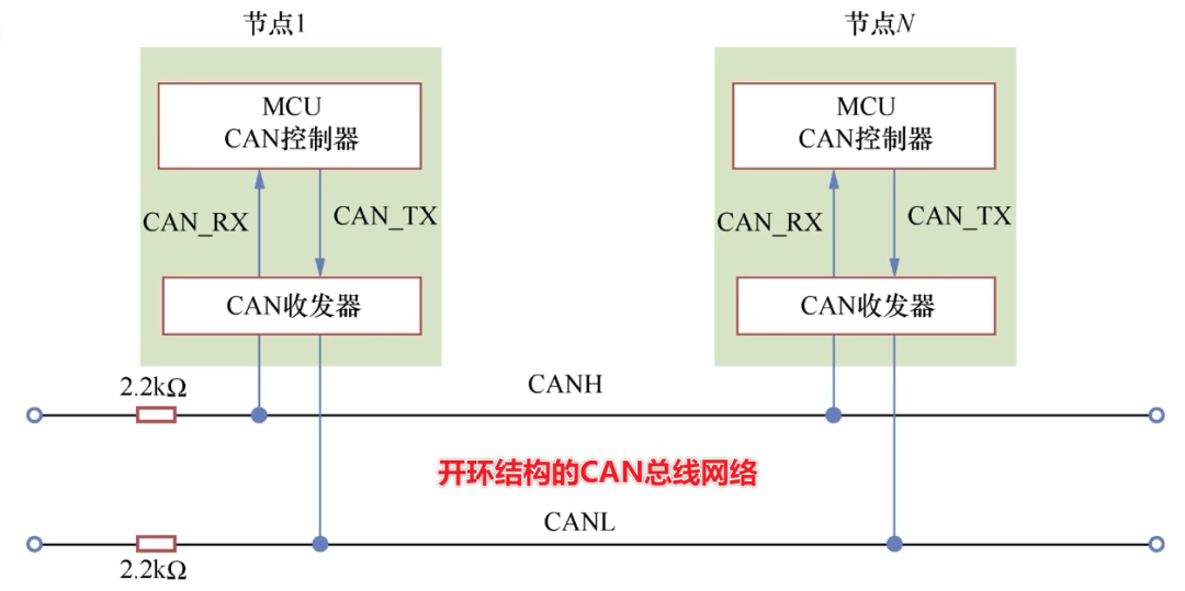 Communication Protocols: SPI, IIC, UART, CAN Notes (Part 2)