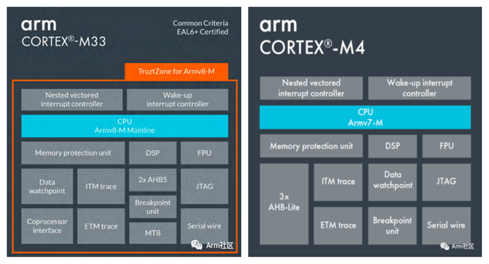 Voice Pickup and Enhancement Technology Based on Arm MCU