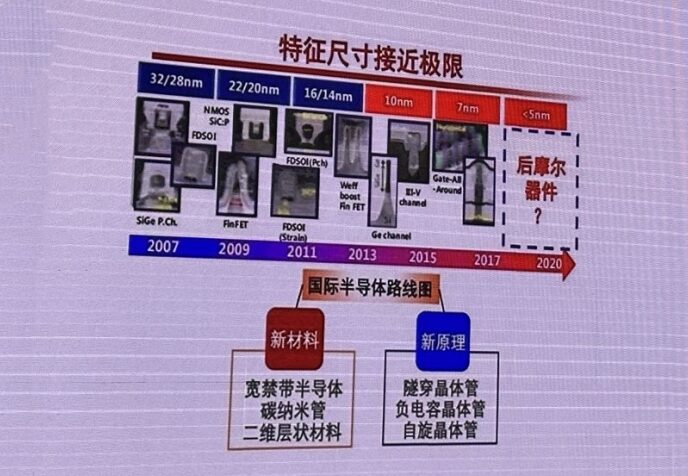 Academician Sun Ninghui Discusses Future Shapes and Development Issues of Chips