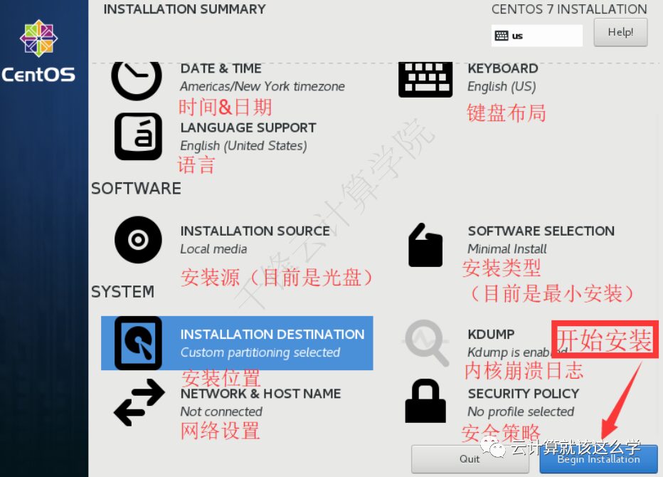 Installing Linux Operating System