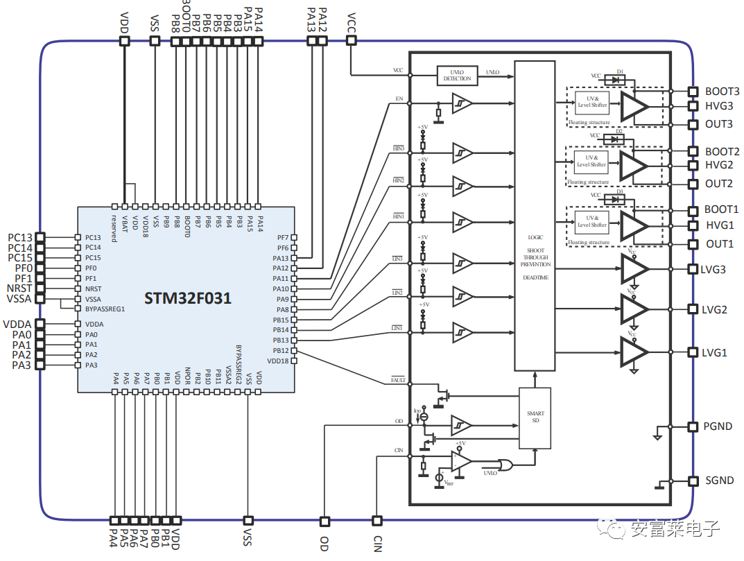 Embedded Weekly Report #275: Security-Critical C Code Rules