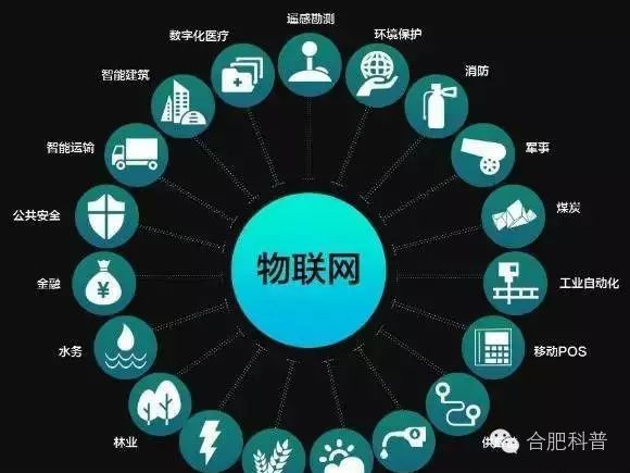 What Is the Internet of Things?