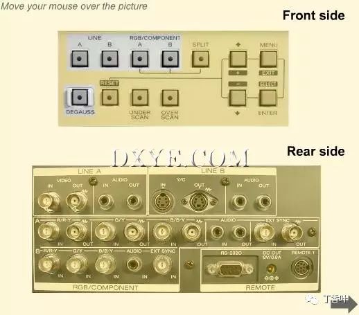 Video Surveillance: A Visual Guide