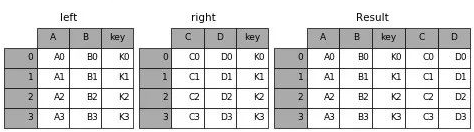 Basics of Python Data Analysis and Practical Tips