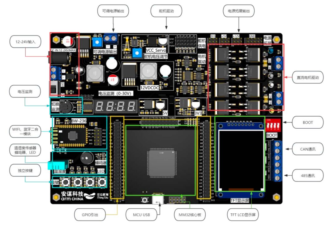 Anxin Supports 2024 National College IoT Design Competition