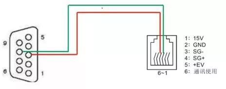 Controlling Inverters with Siemens PLC via MODBUS