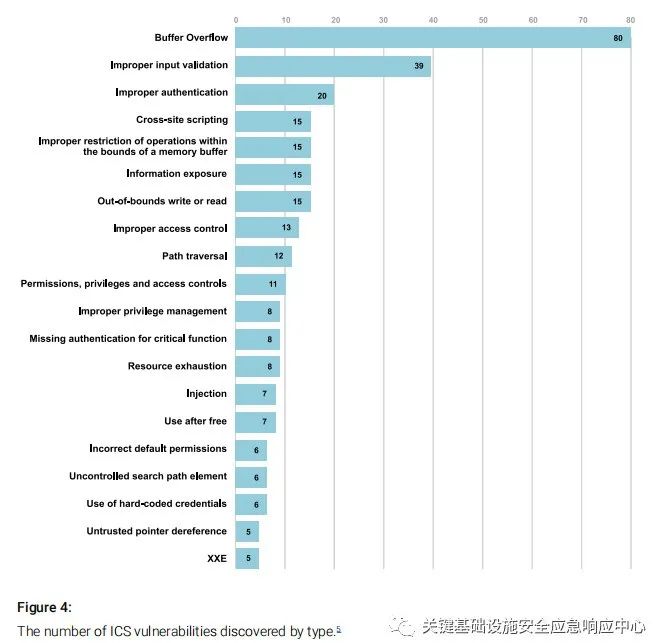 The Past, Present, and Future of Embedded System Cybersecurity