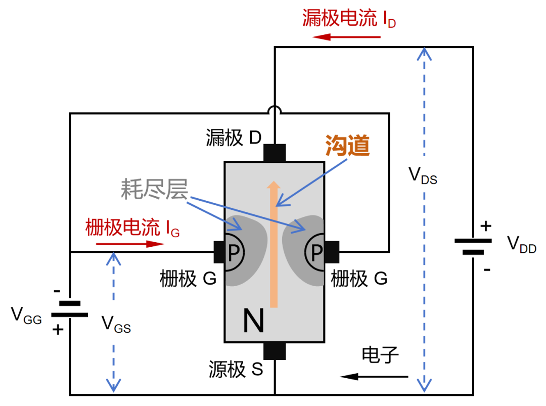 How Semiconductor Chips Work