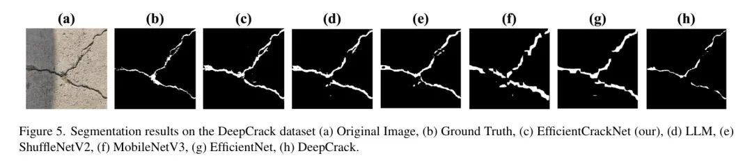 EfficientCrackNet: A Lightweight Model for Crack Detection