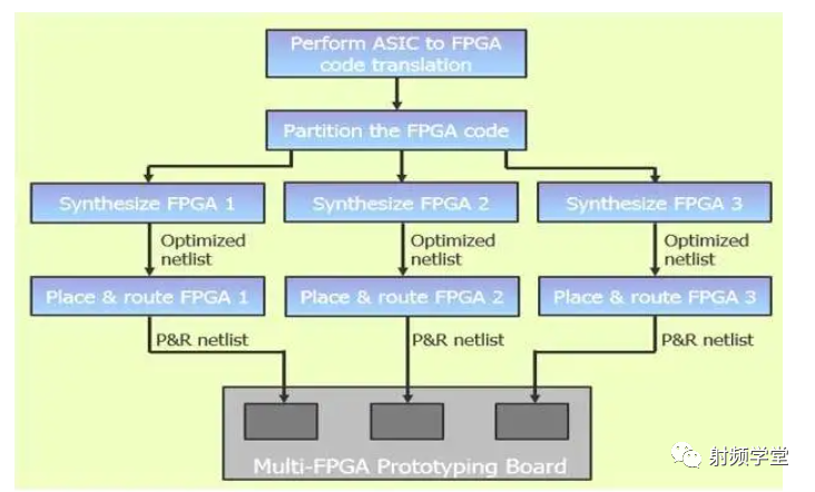 A Detailed Overview of the Chip Design Process