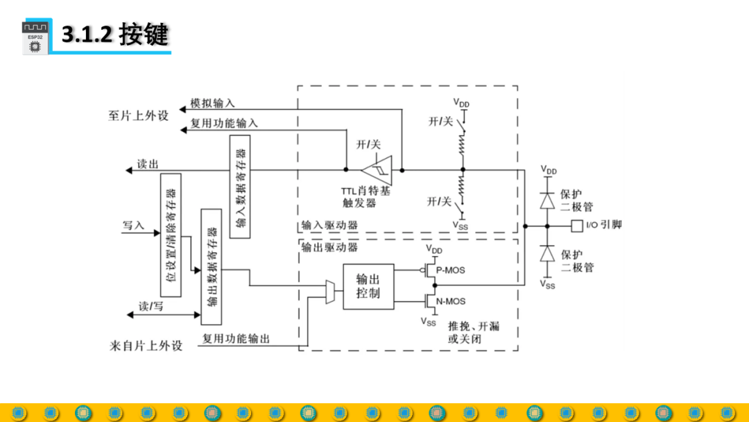 DIY Full Process Design Practice Based on ESP32 - Sensors & Actuators 2