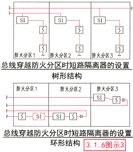 Bus Short Circuit Isolator Knowledge Points