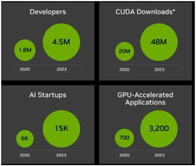 Differences Between RISC-V+AI and AI+RISC-V