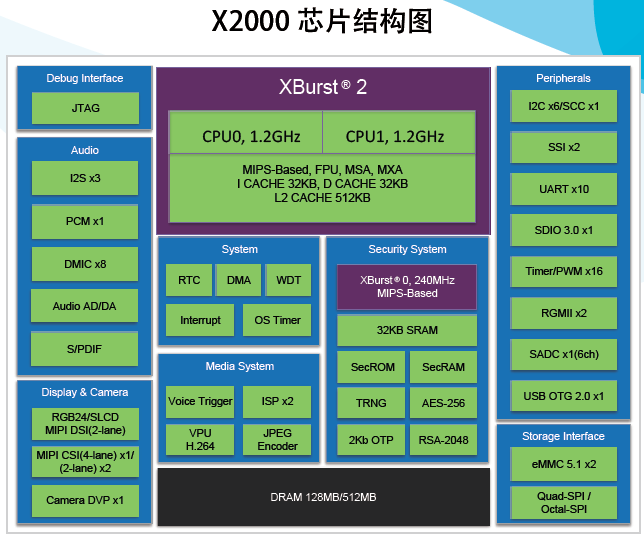 Enhancing Smart Hardware Applications with Embedded AI Technology